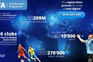 官方：作为办世界杯的补偿，FIFA将向各俱乐部发放总共2.09亿美元