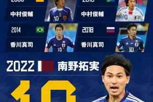 熟悉吗？日本队回顾历届世界杯10号：中村俊辅、香川真司领衔